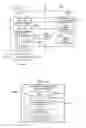 Fig. 24 - SCAN FRAME BASED TEST ACCESS MECHANISMS