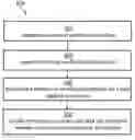 Fig. 01 - Reducing power requirements and switching during logic built-in-self-test and scan test