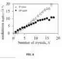 Fig. 06 - Apparatus and system for an ultra sensitivity magneto-optic sensor for high sensitivity magnetic field detection and measurements