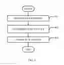 Fig. 07 - System and method for flip angle determination in magnetic resonance imaging