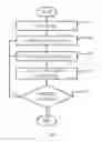 Fig. 08 - System and method for flip angle determination in magnetic resonance imaging