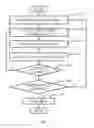 Fig. 12 - System and method for flip angle determination in magnetic resonance imaging