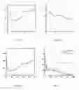 Fig. 14 - System and method for flip angle determination in magnetic resonance imaging