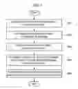 Fig. 08 - METHOD AND APPARATUS FOR DETERMINING A POSITION OF USER EQUIPMENT, AND AN ANTENNA SET THEREFOR