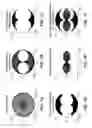 Fig. 07 - Method to design geophysical surveys using full wavefield inversion point- spread function analysis