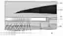 Fig. 01 - Multiple source neutron measurement, device, system and use thereof