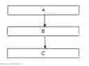 Fig. 01 - CONTACT LENS MATERIAL