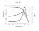 Fig. 35 - Optical element and method for producing the same