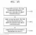 Fig. 13 - Directional backlight, 3D image display apparatus having the same, and method of manufacturing the same
