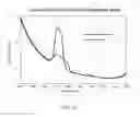 Fig. 15 - Bromine-doped optical fiber