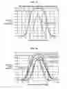 Fig. 15 - Process for manufacturing vertical optical coupling structures