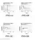 Fig. 09 - Optical image stabilization actuator driver power distribution control
