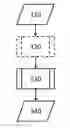 Fig. 01 - Process flagging and cluster detection without requiring reconstruction