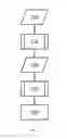 Fig. 03 - Process flagging and cluster detection without requiring reconstruction