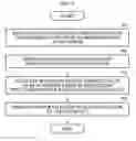 Fig. 08 - Method and apparatus for generating binary hologram