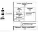 Fig. 01 - Dynamic and reconfigurable system management