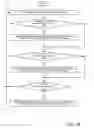 Fig. 23 - Liquid flow control management for shared infrastructure servers