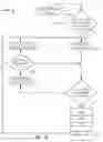 Fig. 19 - Controlling telemetry data communication in a processor
