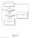 Fig. 08 - Detection of undocking for electronic devices