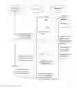 Fig. 01 - Learned User Interface Interactivity Tolerance Based On Information Complexity