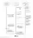 Fig. 03 - Learned User Interface Interactivity Tolerance Based On Information Complexity