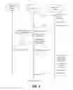 Fig. 04 - Learned User Interface Interactivity Tolerance Based On Information Complexity