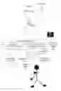 Fig. 03 - Gesture management system