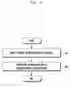 Fig. 05 - METHOD AND APPARATUS FOR PROVIDING USER INTERFACE OF ELECTRONIC DEVICE