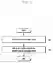 Fig. 06 - METHOD AND APPARATUS FOR PROVIDING USER INTERFACE OF ELECTRONIC DEVICE