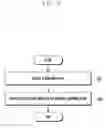 Fig. 07 - METHOD AND APPARATUS FOR PROVIDING USER INTERFACE OF ELECTRONIC DEVICE