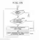 Fig. 10 - Touch panel, signal processing device, and coupling method