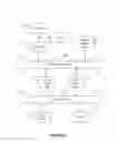 Fig. 08 - Systems and methods to manage communications regarding a post in a social network