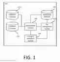 Fig. 02 - SYSTEM AND METHOD FOR EDITING AND GENERATING MULTIMEDIA CONTENTS ACCORDING TO DIGITAL PLAYBOOKS