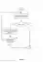 Fig. 04 - Rapid virtual machine power-on with iterative swap space reservation