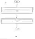Fig. 08 - Integrity protection for system management mode
