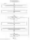 Fig. 09 - Integrity protection for system management mode