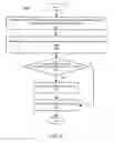 Fig. 10 - Integrity protection for system management mode