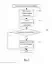 Fig. 06 - System on a chip with always-on processor which reconfigures SOC and supports memory-only communication mode