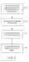 Fig. 03 - Display redistribution between a primary display and a secondary display