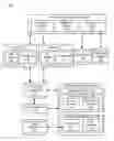 Fig. 01 - Software development using multi-domain decision management
