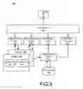Fig. 04 - Software development using multi-domain decision management