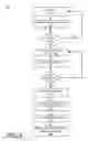 Fig. 06 - Software development using multi-domain decision management