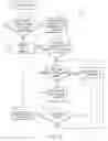 Fig. 06 - Managing change-set delivery