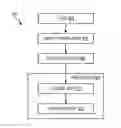 Fig. 01 - Hardware apparatuses and methods to fuse instructions