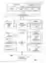 Fig. 02 - Instructions and logic for load-indices-and-prefetch-scatters operations