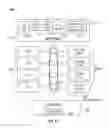 Fig. 12 - Instructions and logic for load-indices-and-prefetch-scatters operations