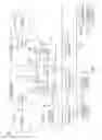 Fig. 15 - Instructions and logic for load-indices-and-prefetch-scatters operations