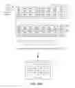 Fig. 30 - Instructions and logic for load-indices-and-prefetch-scatters operations