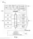 Fig. 12 - Instructions and Logic for Load-Indices-and-Scatter Operations