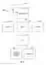 Fig. 14 - Instructions and Logic for Load-Indices-and-Scatter Operations